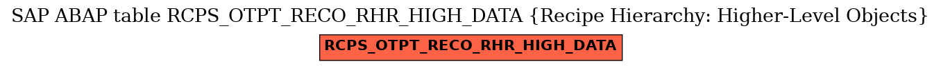 E-R Diagram for table RCPS_OTPT_RECO_RHR_HIGH_DATA (Recipe Hierarchy: Higher-Level Objects)