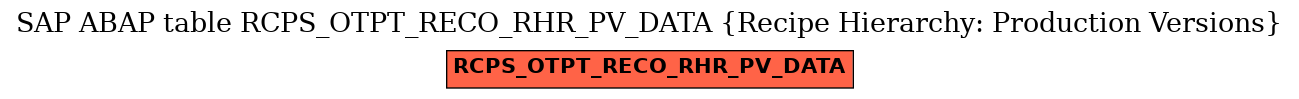 E-R Diagram for table RCPS_OTPT_RECO_RHR_PV_DATA (Recipe Hierarchy: Production Versions)