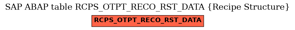 E-R Diagram for table RCPS_OTPT_RECO_RST_DATA (Recipe Structure)