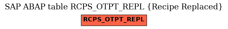 E-R Diagram for table RCPS_OTPT_REPL (Recipe Replaced)