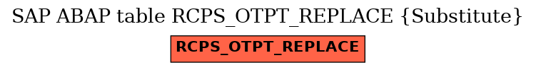 E-R Diagram for table RCPS_OTPT_REPLACE (Substitute)
