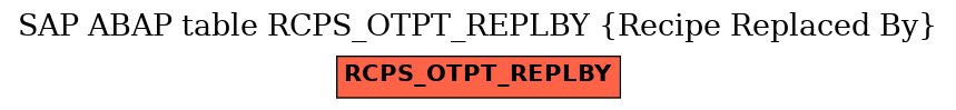 E-R Diagram for table RCPS_OTPT_REPLBY (Recipe Replaced By)