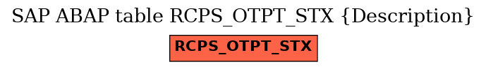 E-R Diagram for table RCPS_OTPT_STX (Description)