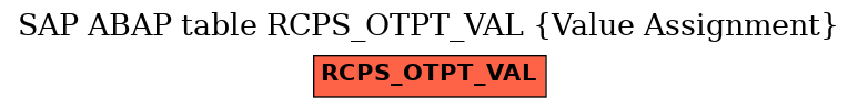 E-R Diagram for table RCPS_OTPT_VAL (Value Assignment)