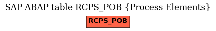 E-R Diagram for table RCPS_POB (Process Elements)