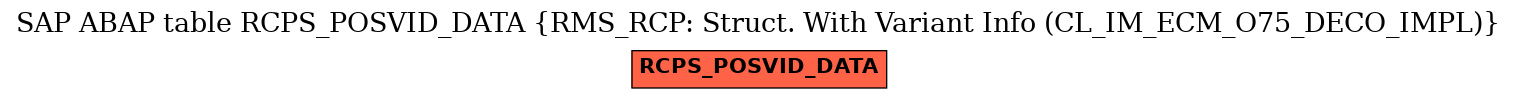 E-R Diagram for table RCPS_POSVID_DATA (RMS_RCP: Struct. With Variant Info (CL_IM_ECM_O75_DECO_IMPL))