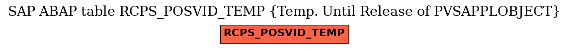 E-R Diagram for table RCPS_POSVID_TEMP (Temp. Until Release of PVSAPPLOBJECT)