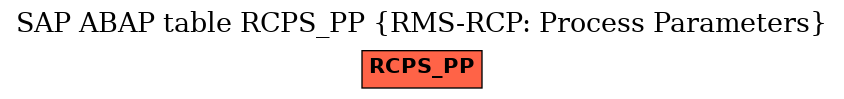 E-R Diagram for table RCPS_PP (RMS-RCP: Process Parameters)