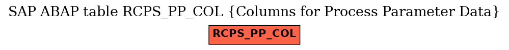 E-R Diagram for table RCPS_PP_COL (Columns for Process Parameter Data)