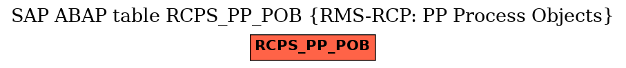 E-R Diagram for table RCPS_PP_POB (RMS-RCP: PP Process Objects)