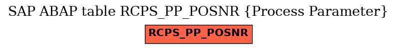 E-R Diagram for table RCPS_PP_POSNR (Process Parameter)