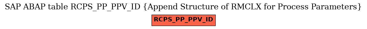 E-R Diagram for table RCPS_PP_PPV_ID (Append Structure of RMCLX for Process Parameters)