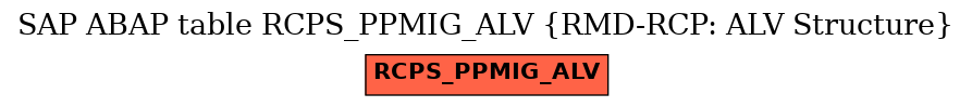 E-R Diagram for table RCPS_PPMIG_ALV (RMD-RCP: ALV Structure)