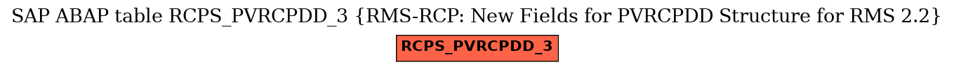 E-R Diagram for table RCPS_PVRCPDD_3 (RMS-RCP: New Fields for PVRCPDD Structure for RMS 2.2)