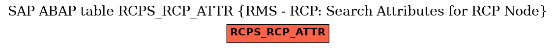 E-R Diagram for table RCPS_RCP_ATTR (RMS - RCP: Search Attributes for RCP Node)