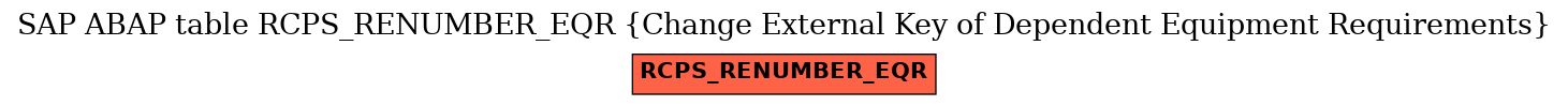 E-R Diagram for table RCPS_RENUMBER_EQR (Change External Key of Dependent Equipment Requirements)