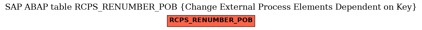 E-R Diagram for table RCPS_RENUMBER_POB (Change External Process Elements Dependent on Key)