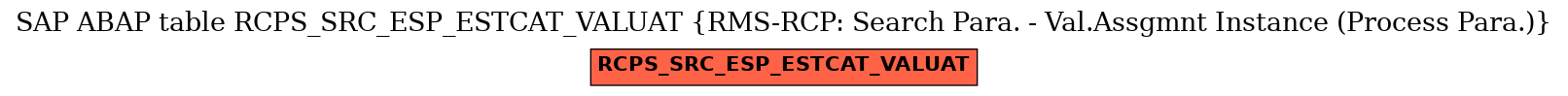 E-R Diagram for table RCPS_SRC_ESP_ESTCAT_VALUAT (RMS-RCP: Search Para. - Val.Assgmnt Instance (Process Para.))