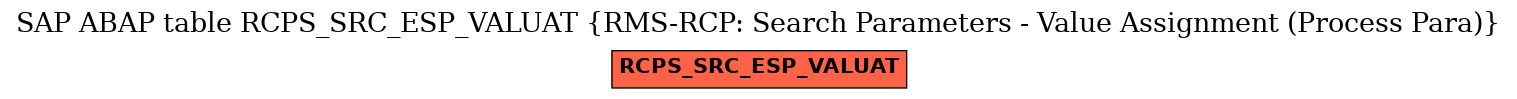 E-R Diagram for table RCPS_SRC_ESP_VALUAT (RMS-RCP: Search Parameters - Value Assignment (Process Para))