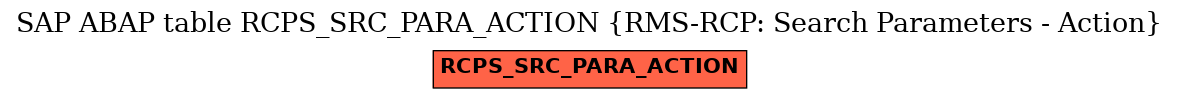 E-R Diagram for table RCPS_SRC_PARA_ACTION (RMS-RCP: Search Parameters - Action)