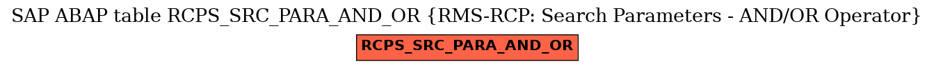 E-R Diagram for table RCPS_SRC_PARA_AND_OR (RMS-RCP: Search Parameters - AND/OR Operator)