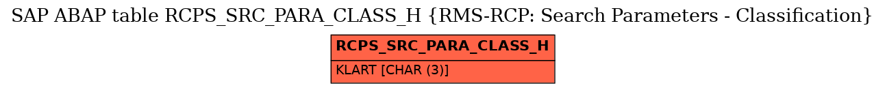 E-R Diagram for table RCPS_SRC_PARA_CLASS_H (RMS-RCP: Search Parameters - Classification)