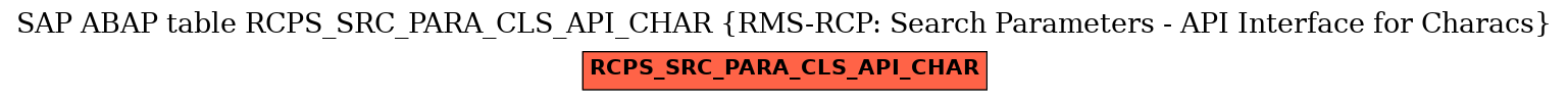 E-R Diagram for table RCPS_SRC_PARA_CLS_API_CHAR (RMS-RCP: Search Parameters - API Interface for Characs)