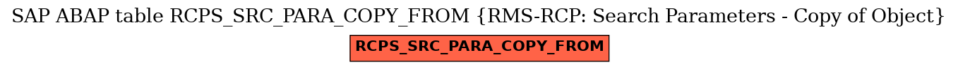 E-R Diagram for table RCPS_SRC_PARA_COPY_FROM (RMS-RCP: Search Parameters - Copy of Object)