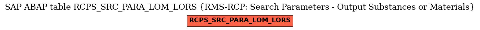 E-R Diagram for table RCPS_SRC_PARA_LOM_LORS (RMS-RCP: Search Parameters - Output Substances or Materials)