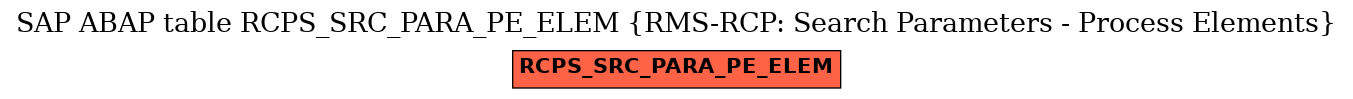 E-R Diagram for table RCPS_SRC_PARA_PE_ELEM (RMS-RCP: Search Parameters - Process Elements)