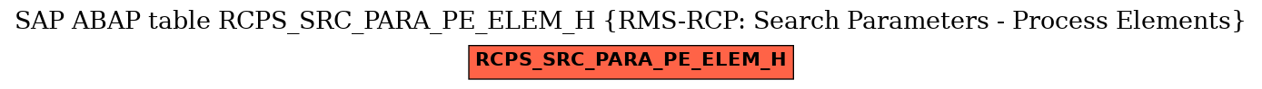 E-R Diagram for table RCPS_SRC_PARA_PE_ELEM_H (RMS-RCP: Search Parameters - Process Elements)