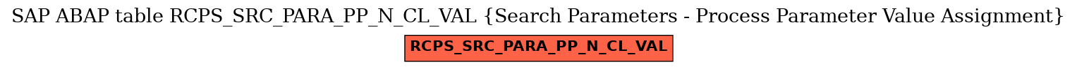 E-R Diagram for table RCPS_SRC_PARA_PP_N_CL_VAL (Search Parameters - Process Parameter Value Assignment)