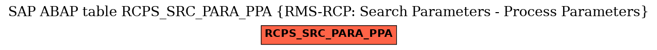 E-R Diagram for table RCPS_SRC_PARA_PPA (RMS-RCP: Search Parameters - Process Parameters)