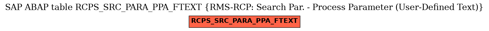 E-R Diagram for table RCPS_SRC_PARA_PPA_FTEXT (RMS-RCP: Search Par. - Process Parameter (User-Defined Text))