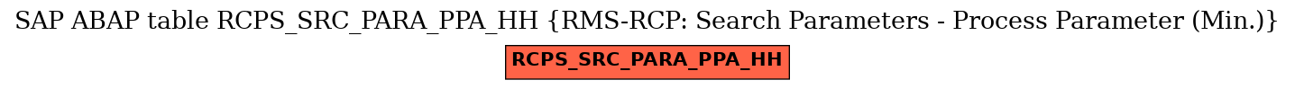 E-R Diagram for table RCPS_SRC_PARA_PPA_HH (RMS-RCP: Search Parameters - Process Parameter (Min.))