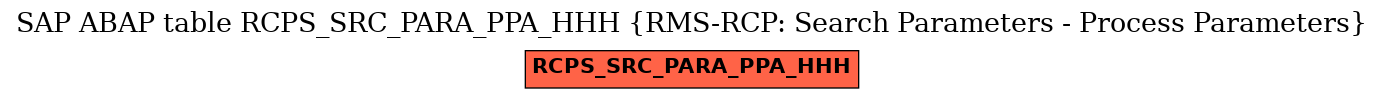 E-R Diagram for table RCPS_SRC_PARA_PPA_HHH (RMS-RCP: Search Parameters - Process Parameters)