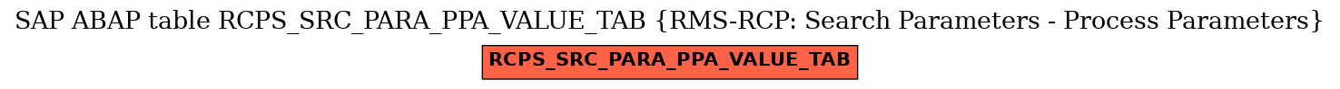 E-R Diagram for table RCPS_SRC_PARA_PPA_VALUE_TAB (RMS-RCP: Search Parameters - Process Parameters)