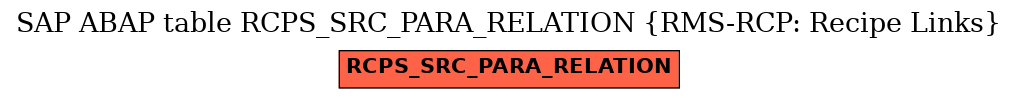 E-R Diagram for table RCPS_SRC_PARA_RELATION (RMS-RCP: Recipe Links)