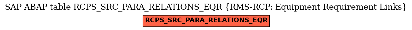 E-R Diagram for table RCPS_SRC_PARA_RELATIONS_EQR (RMS-RCP: Equipment Requirement Links)