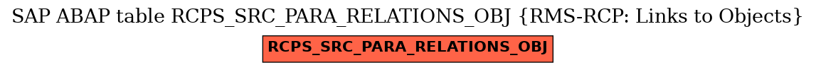 E-R Diagram for table RCPS_SRC_PARA_RELATIONS_OBJ (RMS-RCP: Links to Objects)