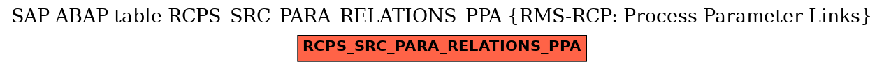 E-R Diagram for table RCPS_SRC_PARA_RELATIONS_PPA (RMS-RCP: Process Parameter Links)