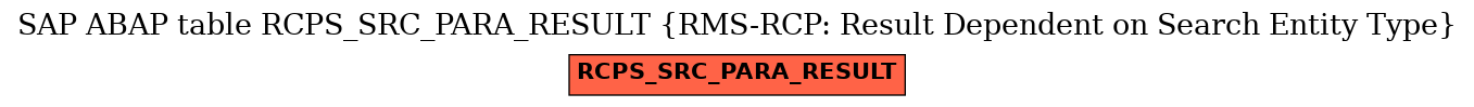 E-R Diagram for table RCPS_SRC_PARA_RESULT (RMS-RCP: Result Dependent on Search Entity Type)