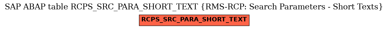 E-R Diagram for table RCPS_SRC_PARA_SHORT_TEXT (RMS-RCP: Search Parameters - Short Texts)