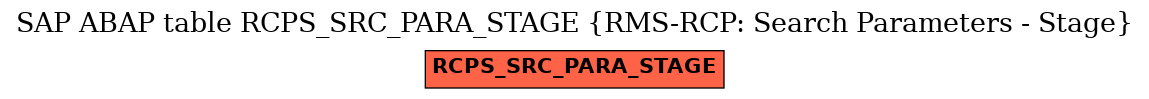 E-R Diagram for table RCPS_SRC_PARA_STAGE (RMS-RCP: Search Parameters - Stage)