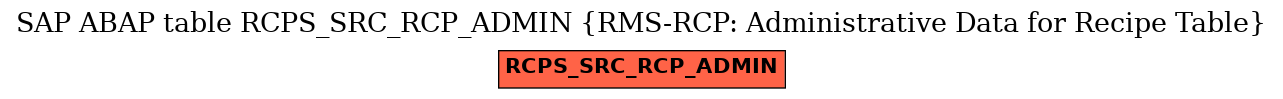 E-R Diagram for table RCPS_SRC_RCP_ADMIN (RMS-RCP: Administrative Data for Recipe Table)