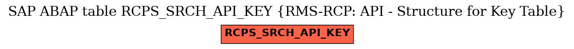 E-R Diagram for table RCPS_SRCH_API_KEY (RMS-RCP: API - Structure for Key Table)