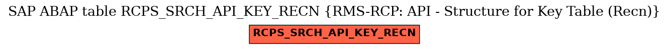 E-R Diagram for table RCPS_SRCH_API_KEY_RECN (RMS-RCP: API - Structure for Key Table (Recn))
