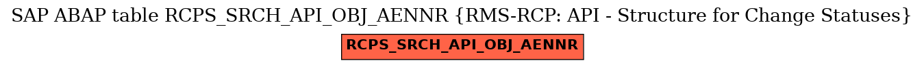 E-R Diagram for table RCPS_SRCH_API_OBJ_AENNR (RMS-RCP: API - Structure for Change Statuses)