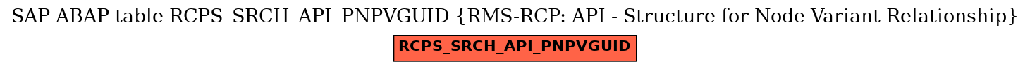 E-R Diagram for table RCPS_SRCH_API_PNPVGUID (RMS-RCP: API - Structure for Node Variant Relationship)