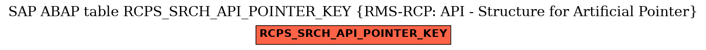 E-R Diagram for table RCPS_SRCH_API_POINTER_KEY (RMS-RCP: API - Structure for Artificial Pointer)